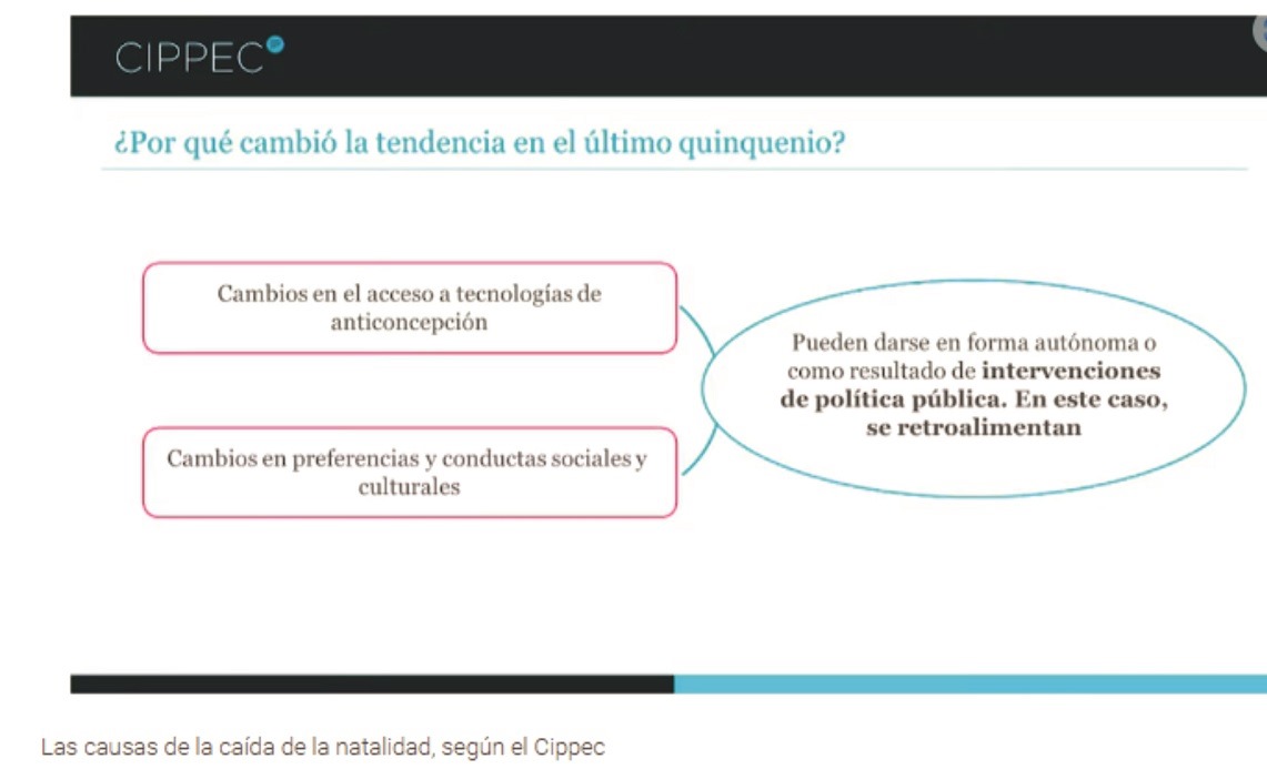 cambios en la tendencia de fecundacion