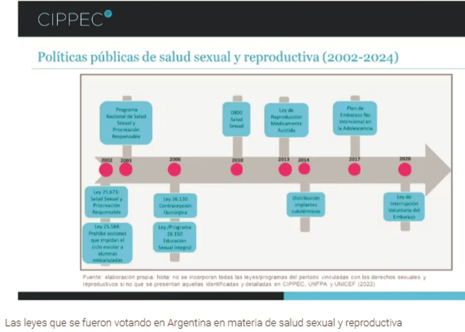 politicas anticonceptivas
